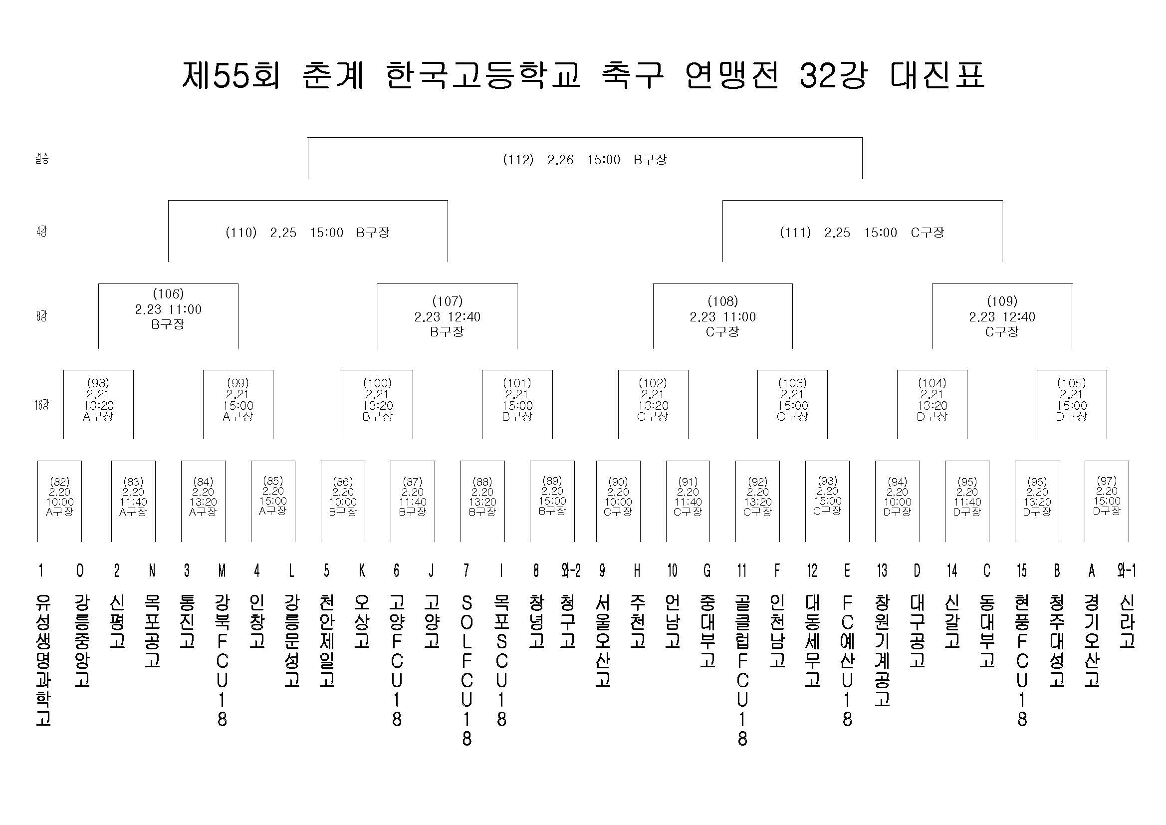 대진표-32강