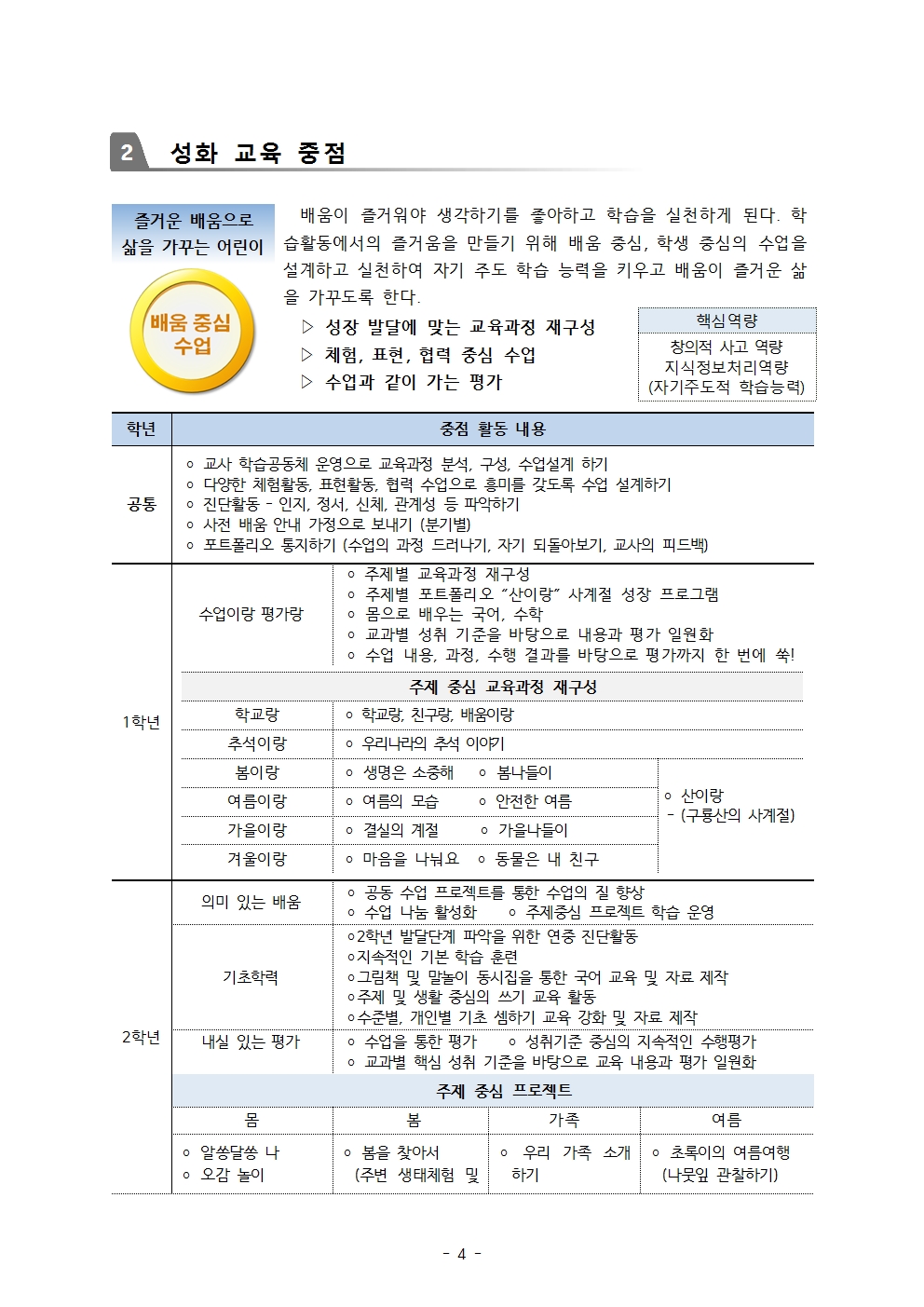 2019 학교교육과정 요람(3.11)004
