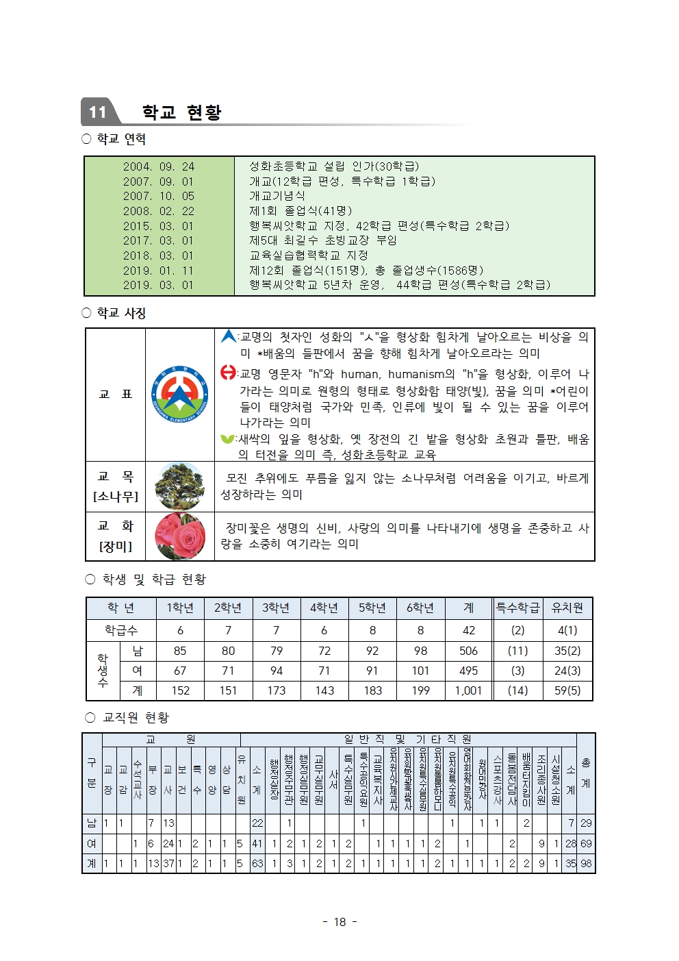 2019 학교교육과정 요람(3.11)018