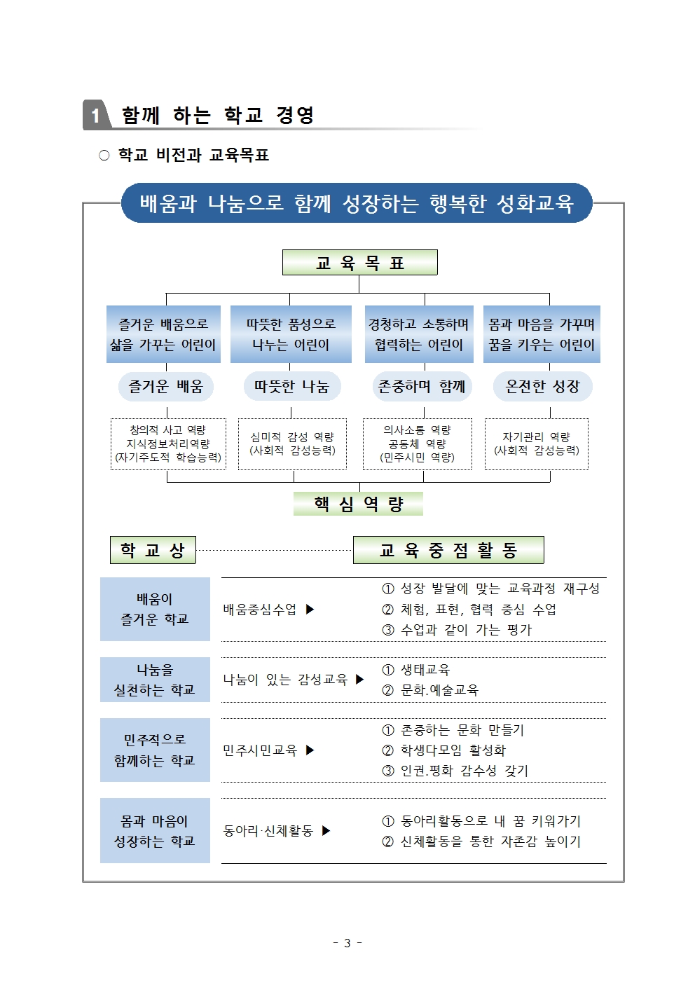 2019 학교교육과정 요람(3.11)003