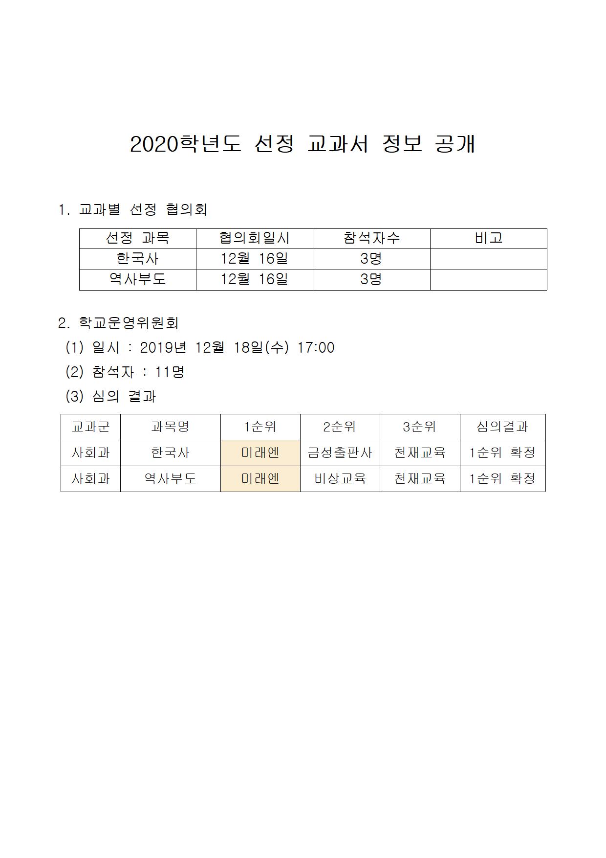 2020학년도 선정 교과서 정보 공개(한국사및역사부도)001
