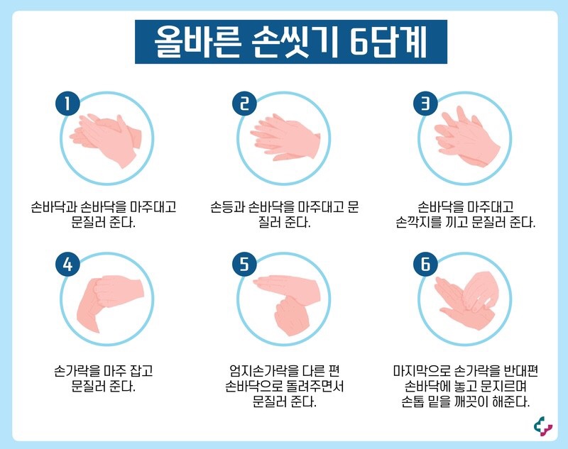 올바른 손씻기