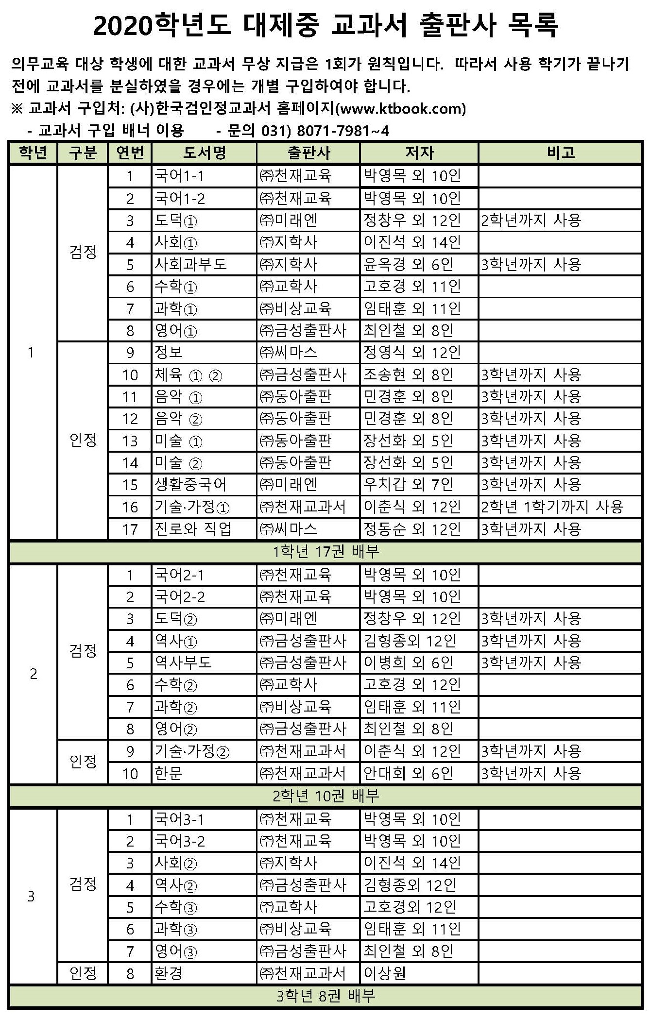 복사본 2020학년도 대제중 교과서(출판사) 목록