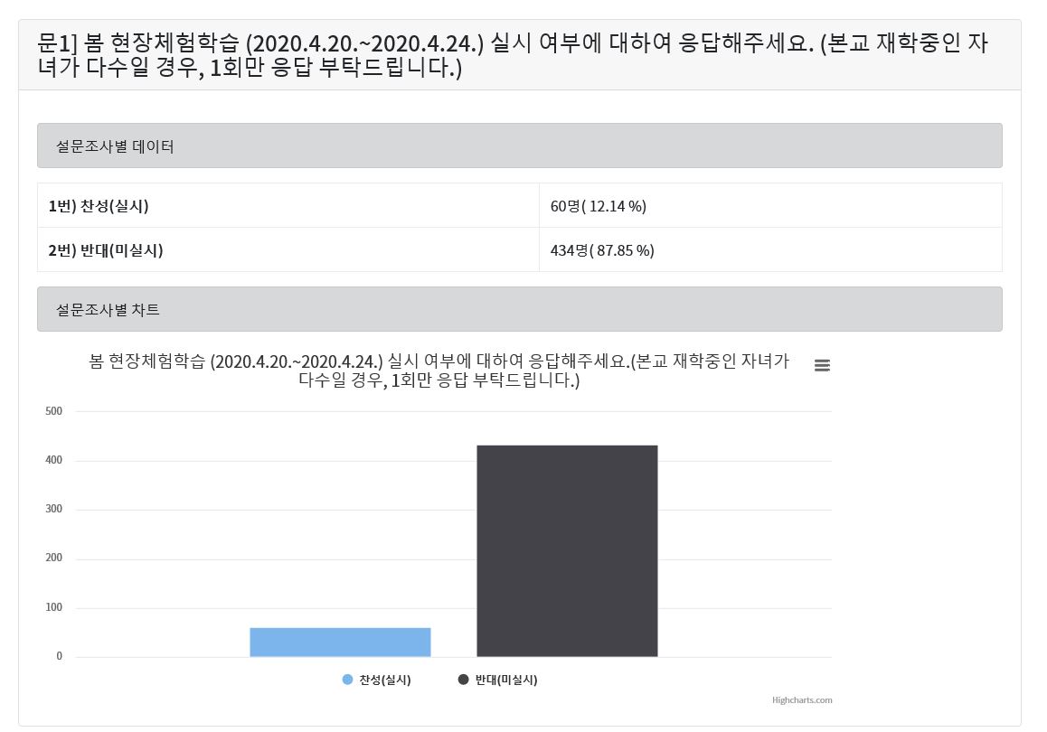 통계결과