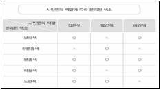 과학1