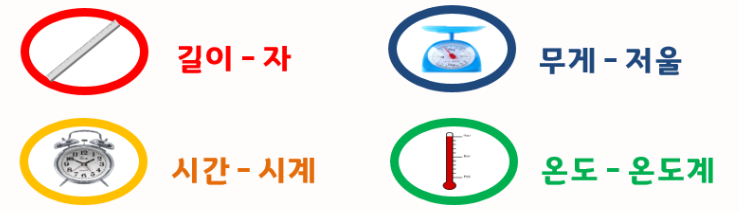 4월 23일 과학