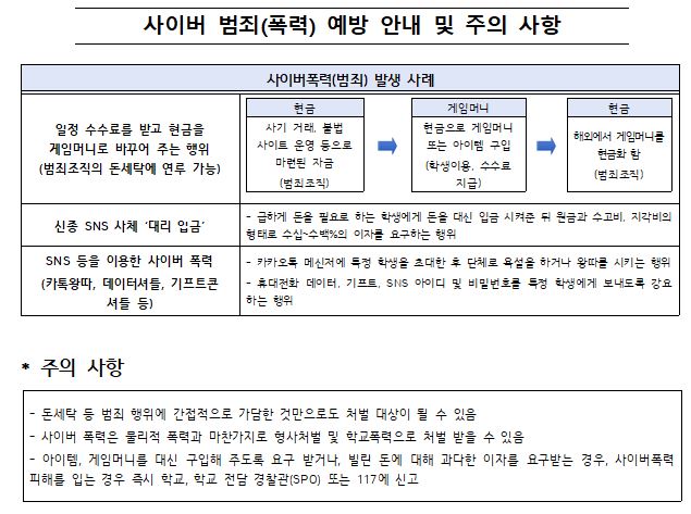 사이버 범죄(폭력) 예방 안내