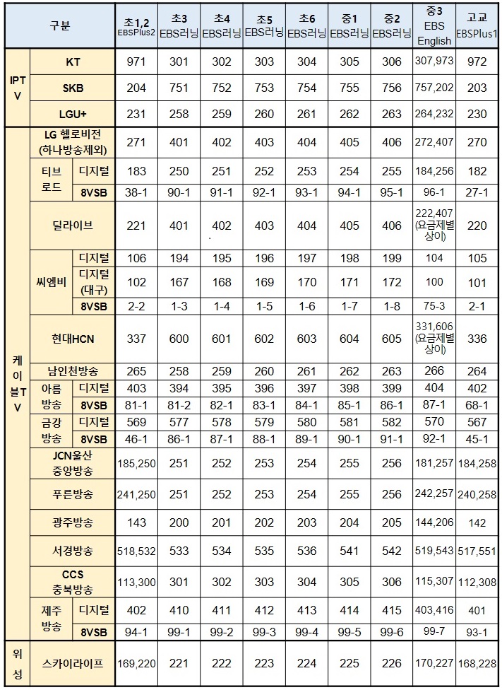 ebs 채널