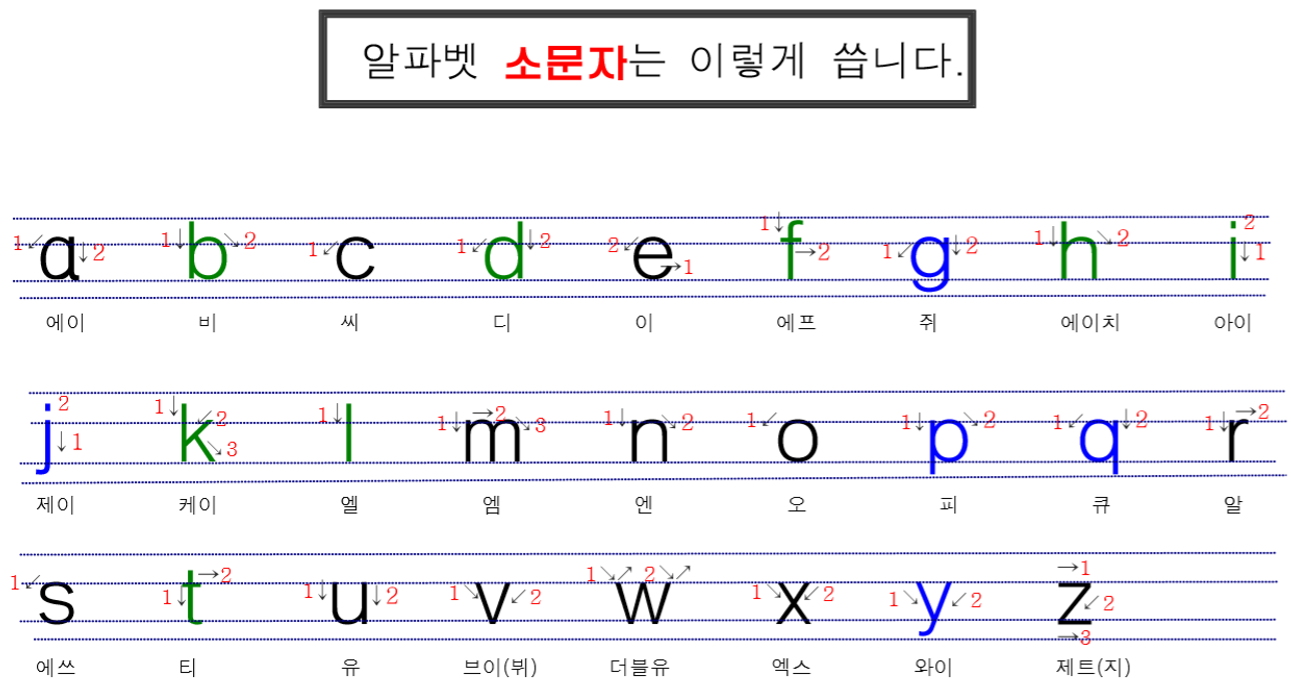 알파벳 소문자