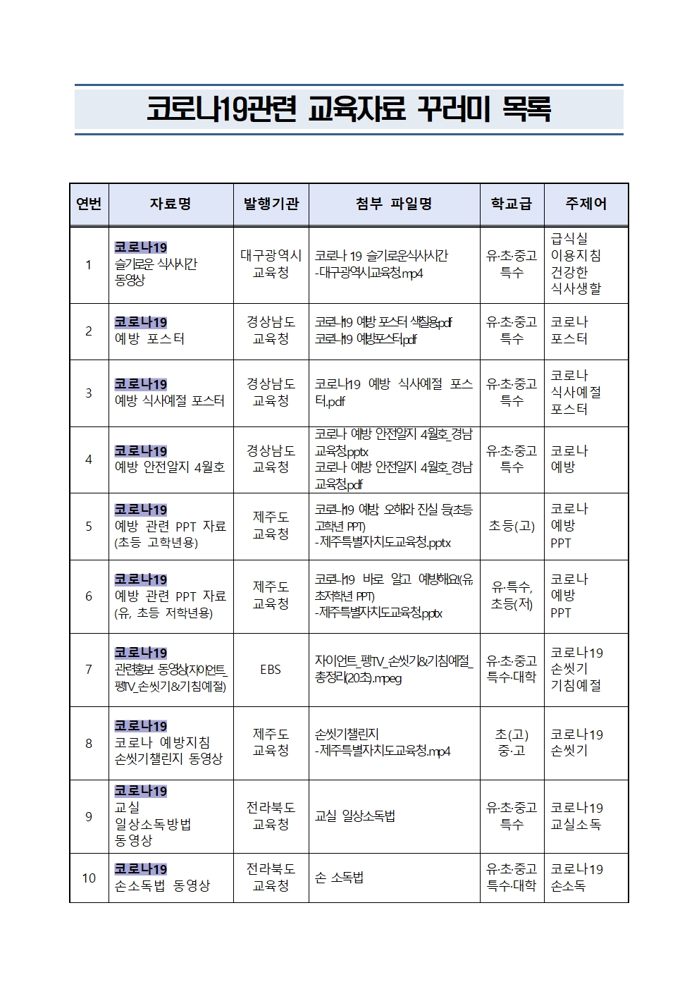 코로나19 관련 교육자료 꾸러미 목록001