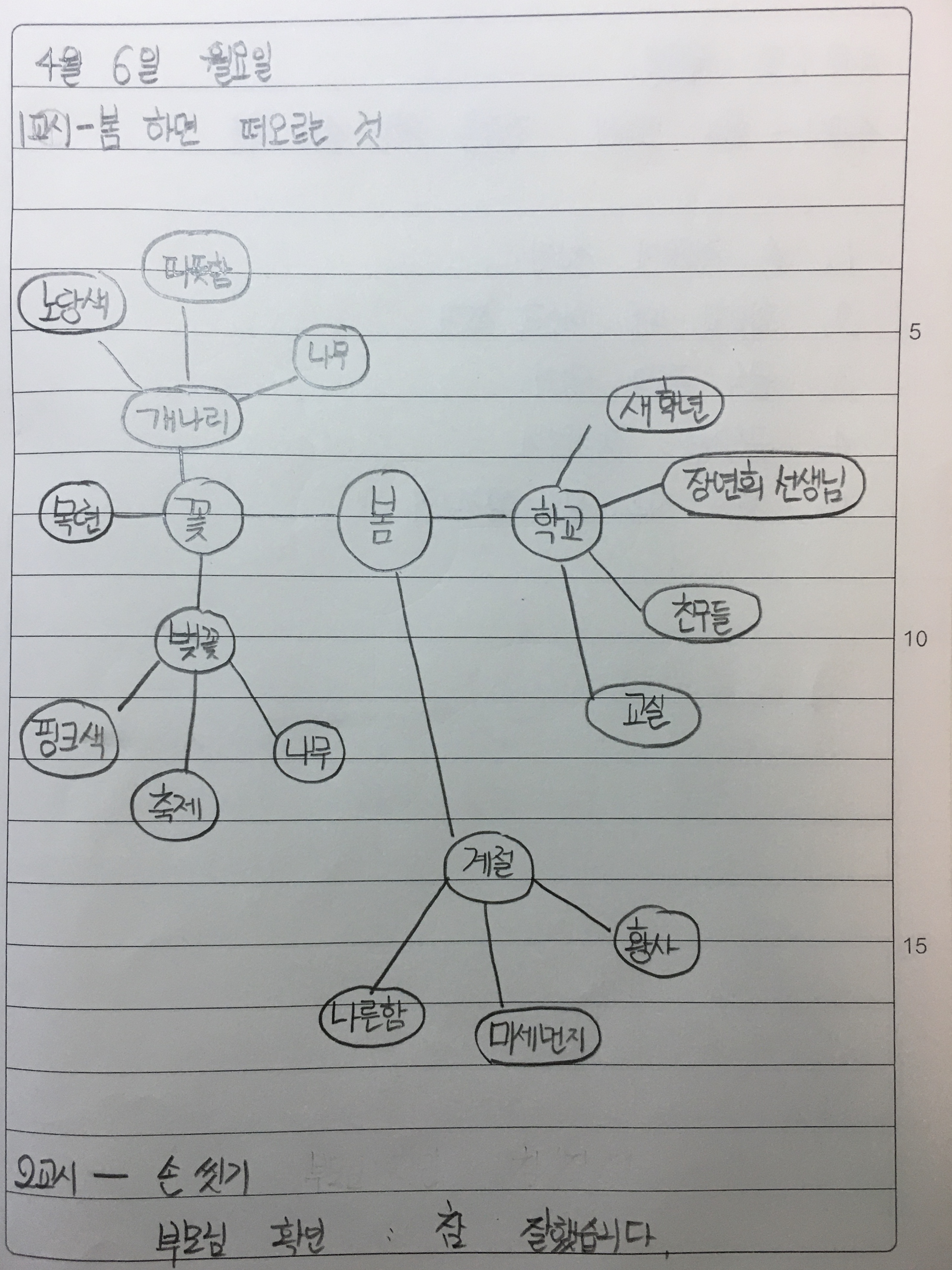 봄하면 떠오르는 것