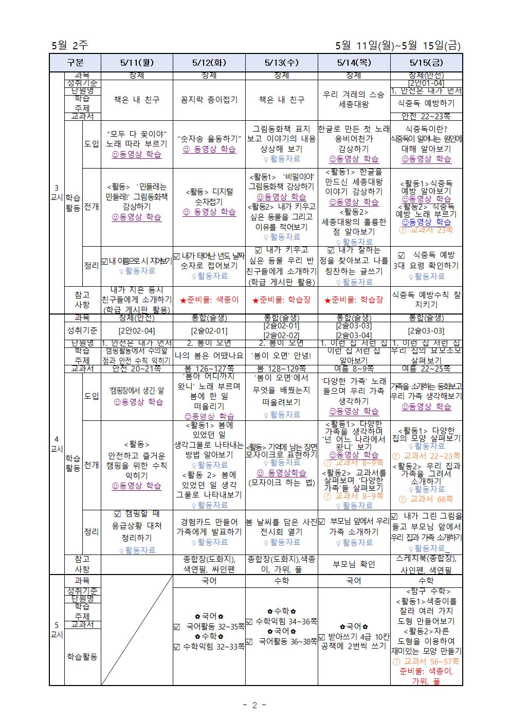 5월11일-5월15일_주별 온라인 학습 계획(2학년)002