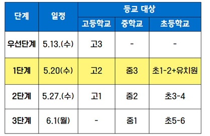 등교수업 시작시기