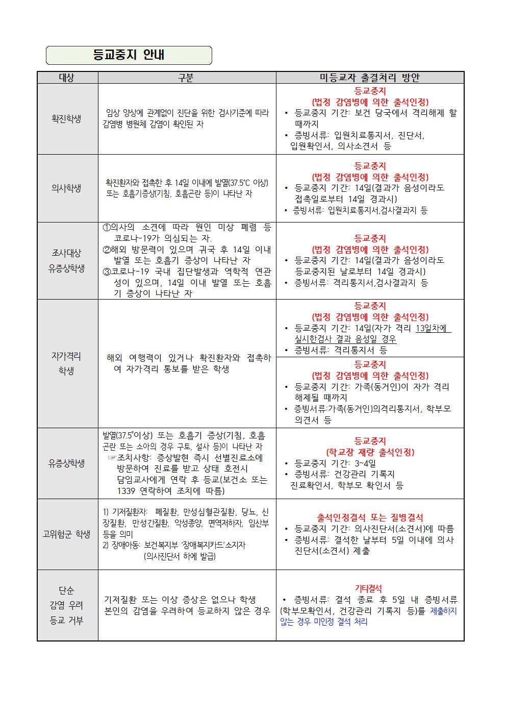 코로나 19, 미세먼지 관련 안내사항002