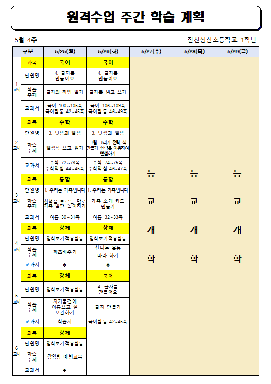 원격수업 주간 학습 계획(5월 4주)