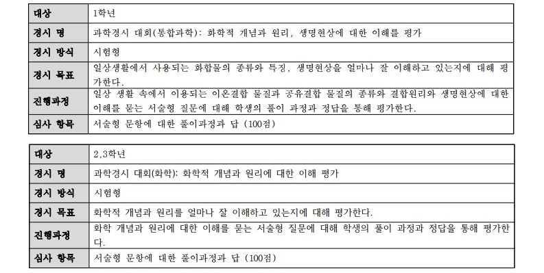 2020. 1학기 경시대회 일정 안내.pdf_page_6