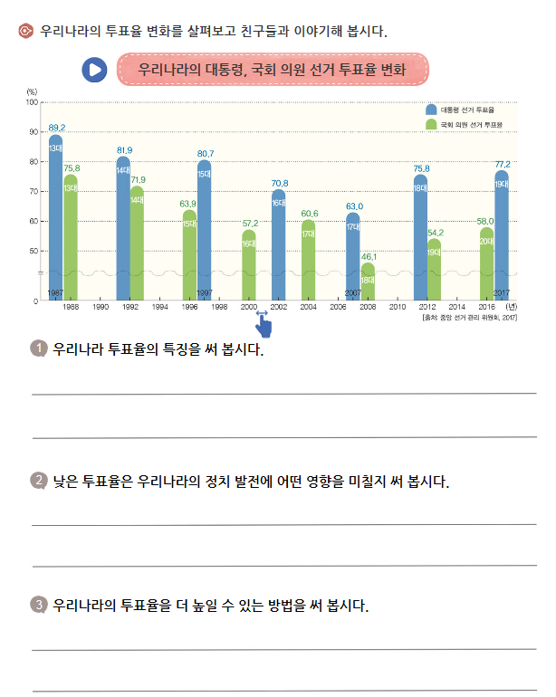 사회 75쪽