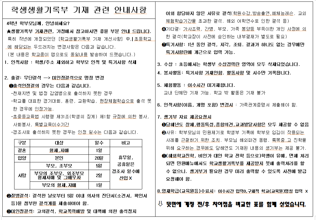 생활기록부 기재 안내사항 정리 내용