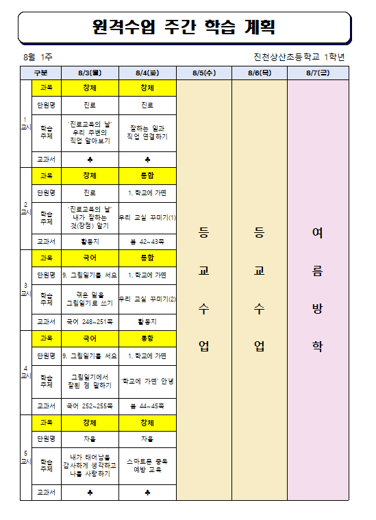 원격수업 주간 학습 계획(8월 1주)