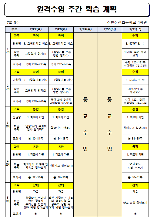 원격수업 주간 학습 계획(7월 5주)