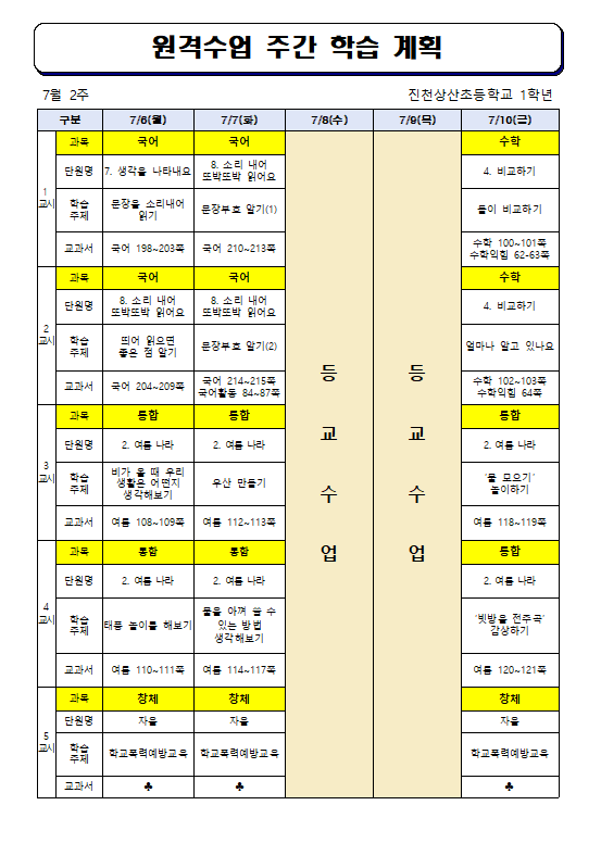 원격수업 주간 학습 계획(7월 2주)