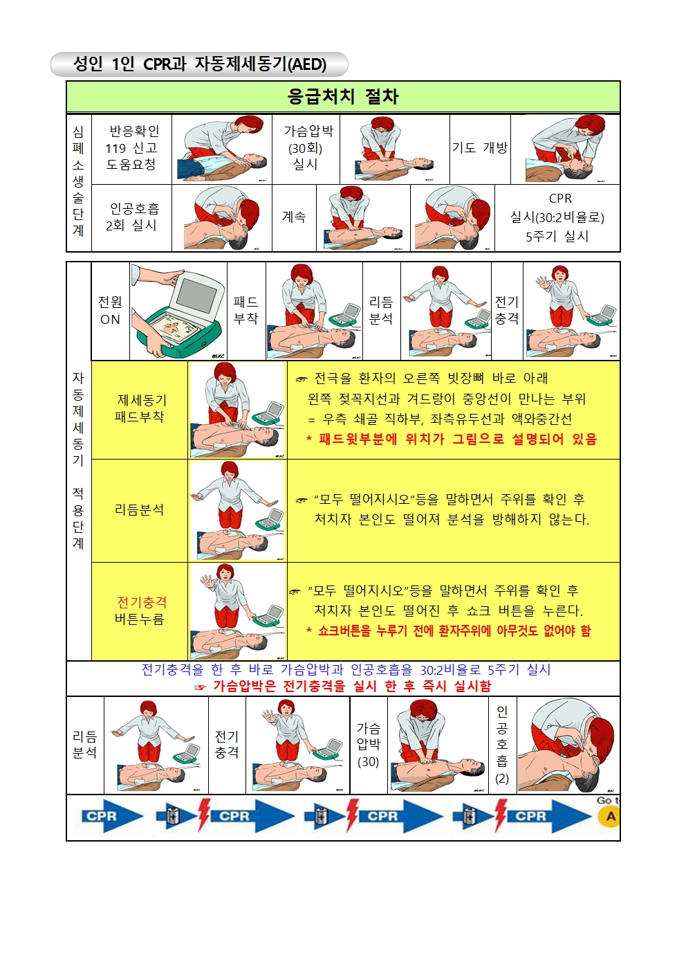 여름철 물놀이 안전사고 예방 안내011