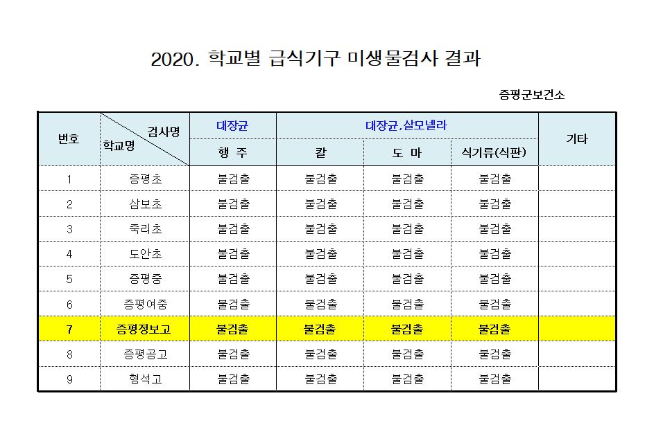 미생물검사결과알림