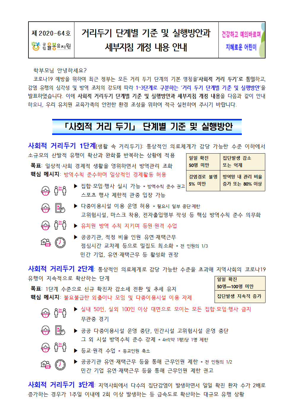 거리두기 단계별 기준 및 실행방안과 세부지침 개정 내용 안내001