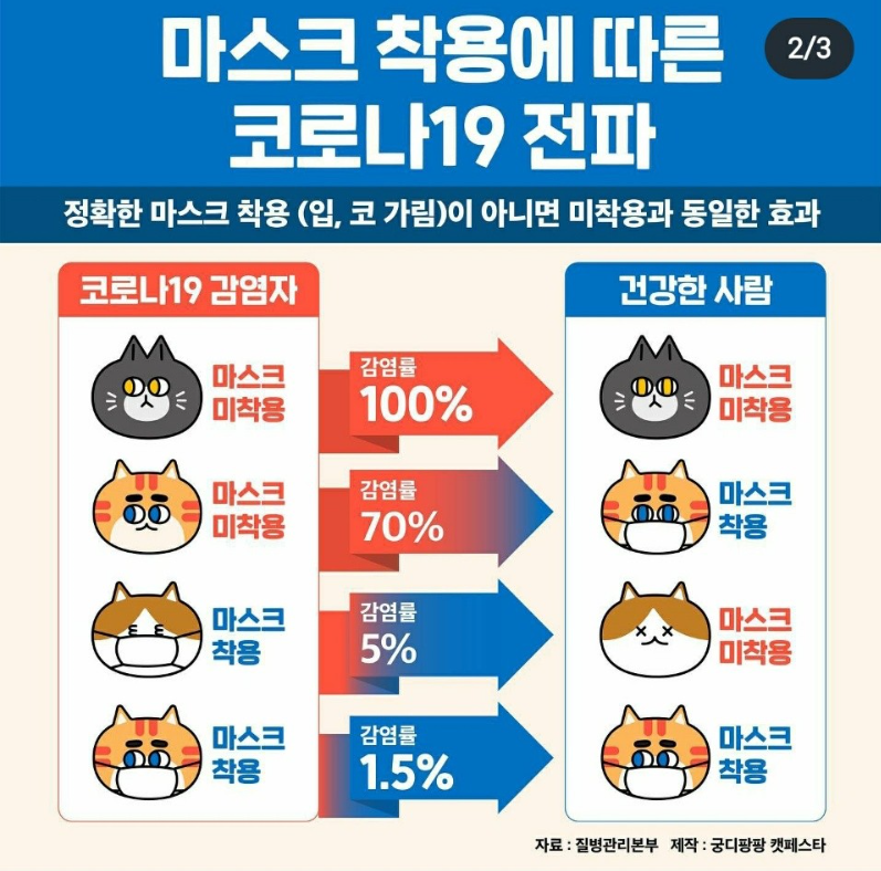 마스크착용에따른 코로나19전파2