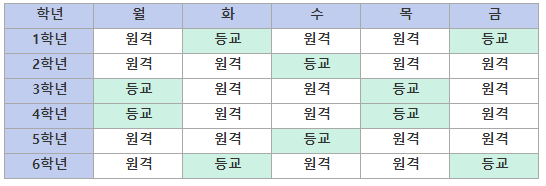 0910 학년별 등교 원격수업 0914~0918