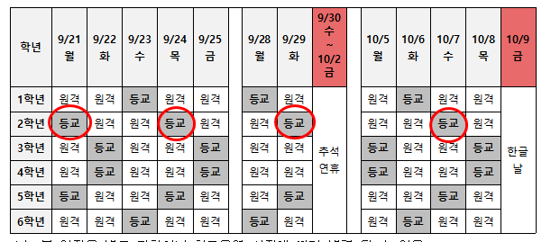 15 9월~10월 9일 학사운영