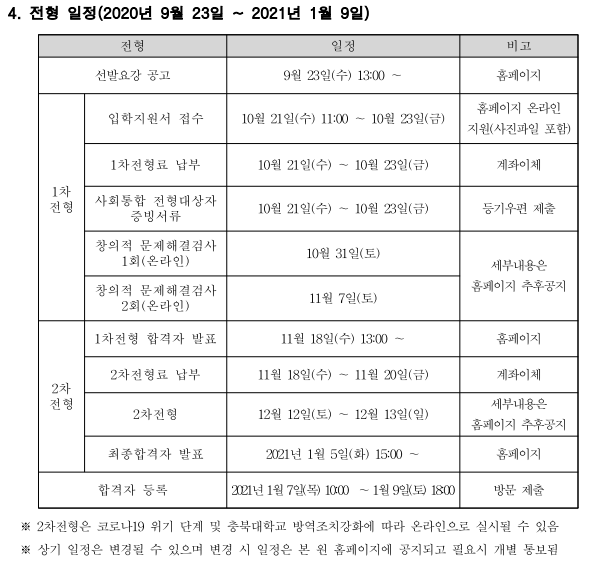 심화과정