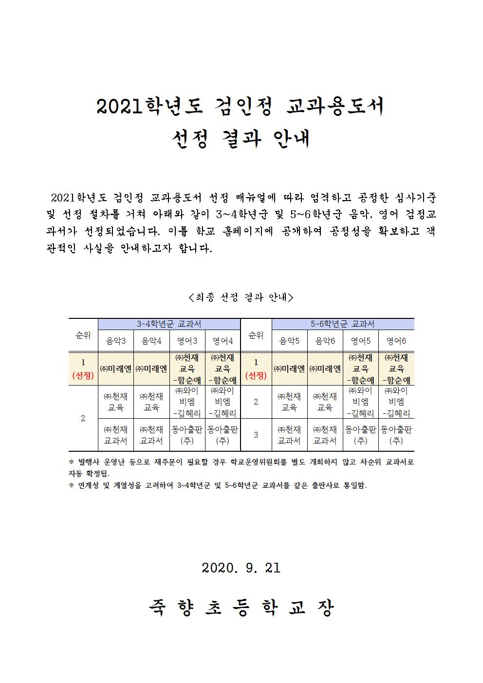 2021학년도 검인정 교과용도서 선정결과