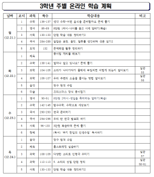 3학년 주별 온라인 학습 계획(12.21.~12.24.).png