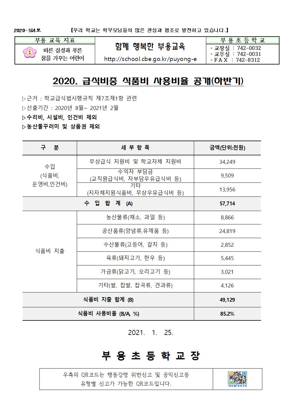 164호-2020.식품비사용비율공개(하반기)001