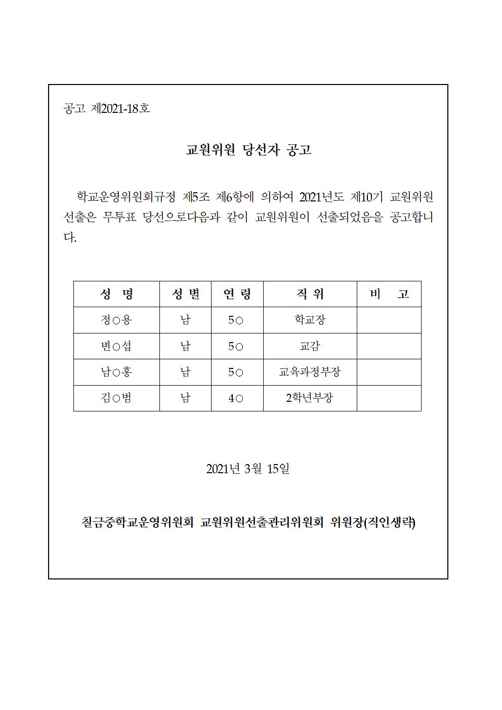 제10기 학교운영위원회 교원위원 당선자를 붙임과 같이 공고합니다.