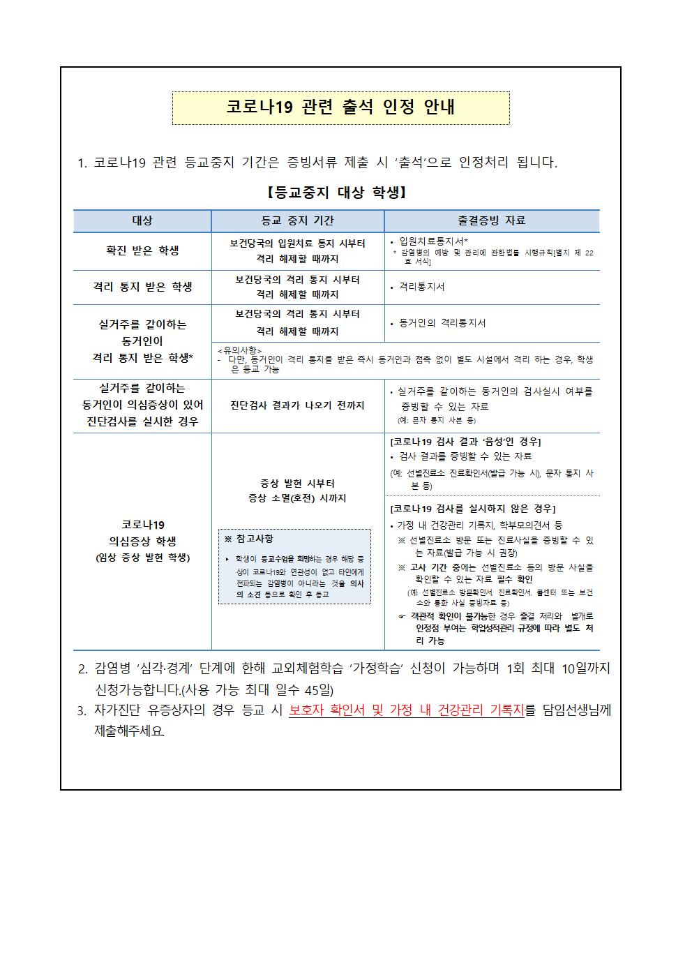 2021학년도 코로나 19 예방 방역관리 안내 가정통신문(최종)002