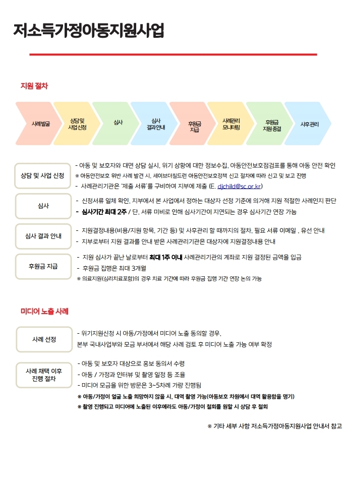 충청북도교육청 유아특수복지과_2021 저소득가정아동지원사업 안내.pdf_page_2