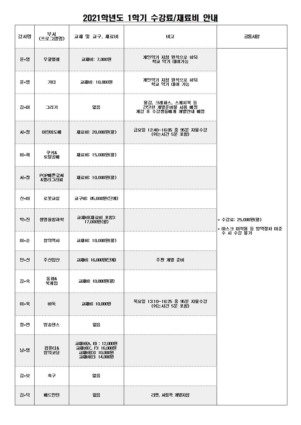 2021학년도 1학기 방과후학교 수강신청 안내(1, 2, 5, 6학년용)003