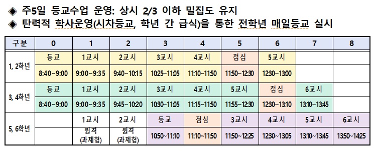 3.15.(월)부터의 등교수업