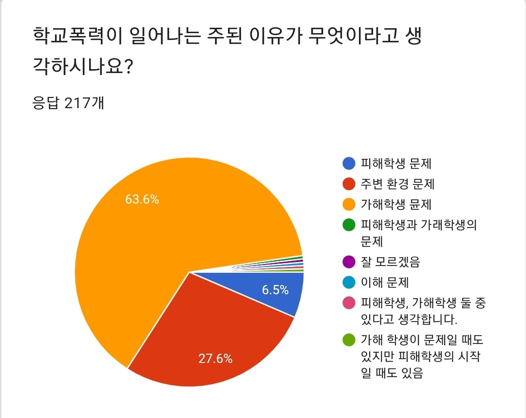 설문조사 2