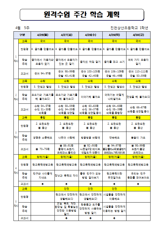 원격수업 주간 학습 계획(4월 5주)