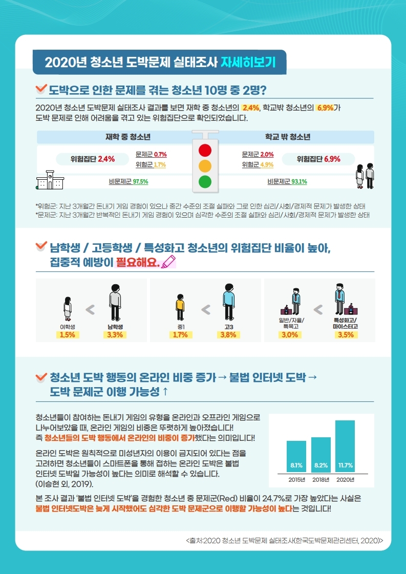 충청북도교육청 학교자치과_청소년 빅데이터 속 도박 카드뉴스.pdf_page_2