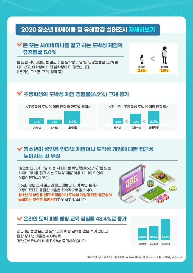 충청북도교육청 학교자치과_청소년 빅데이터 속 도박 카드뉴스.pdf_page_4