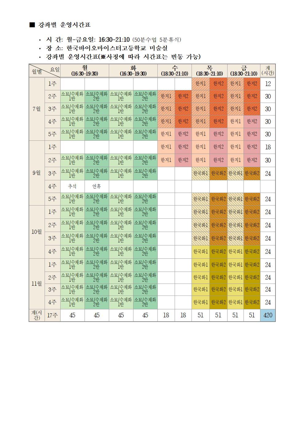 충청북도진천교육지원청 행복교육센터_[안내문]2021.진천행복교육지구 아트클러스터 안내003