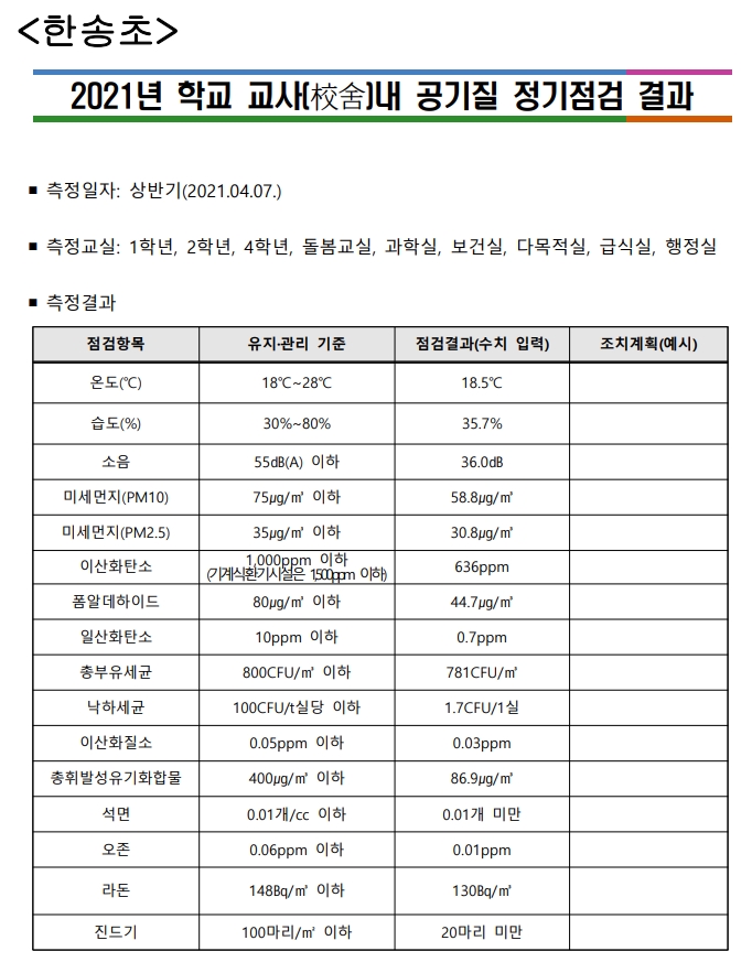 한송초_2021. 상반기 공기질 정기점검 결과