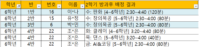 6학년 1~4반