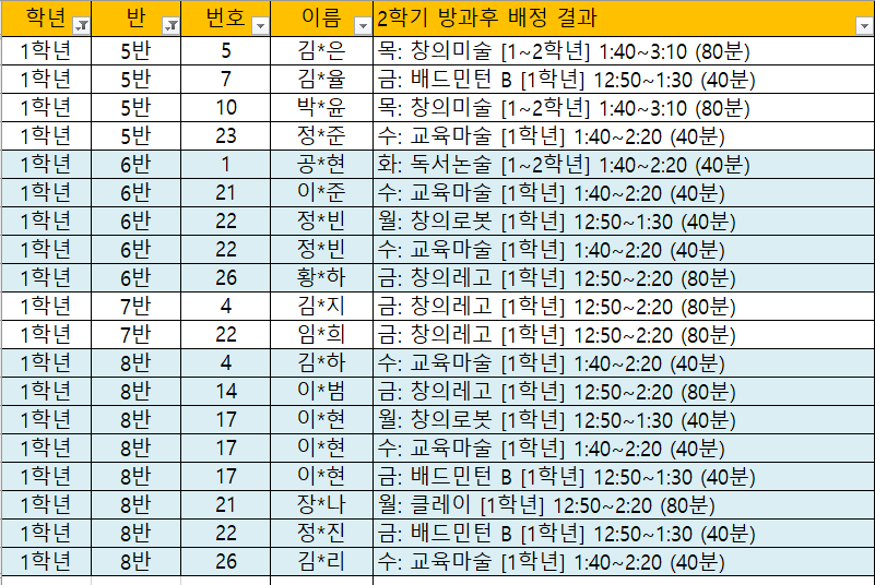 1학년 5~8반