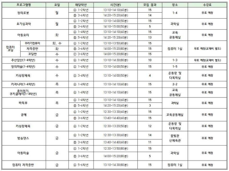 사본 -2학기 방과후 개설 결과001