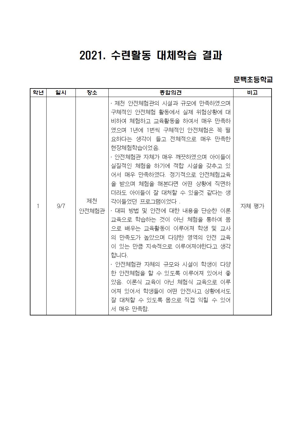 2021. 체험학습 자체평가 결과002